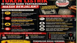 Dugaan Praktik Penjualan Token Listrik di Pasar Baru Panyabungan Disorot, Pengawasan Inspektorat Dipertanyakan ???