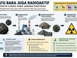Tak Hanya Nuklir, Pembakaran Batu Bara Juga Menghasilkan Limbah Radioaktif Alami
