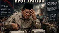 Dari Rp335 Triliun ke Rp268 Triliun, Ada Apa dengan MBG?