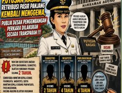 Putusan Kasasi Retribusi Pasir Panjang Kembali Menggema, Publik Desak Pengembangan Perkara Dilakukan Secara Transparan!